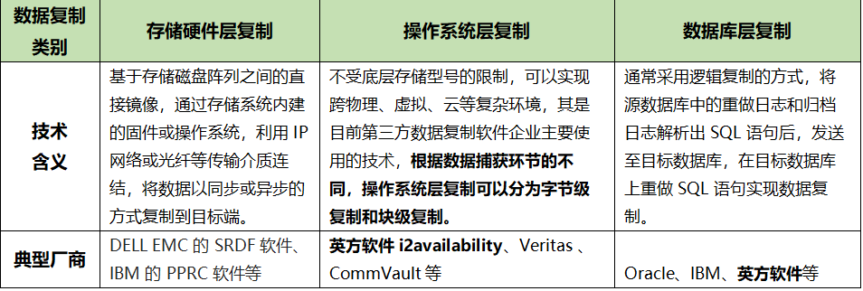 英方软件_科创板_数据复制-4