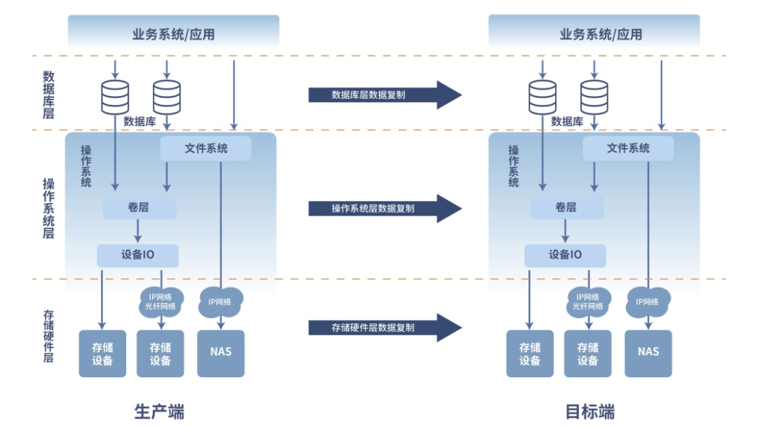 英方软件_科创板_数据复制-5