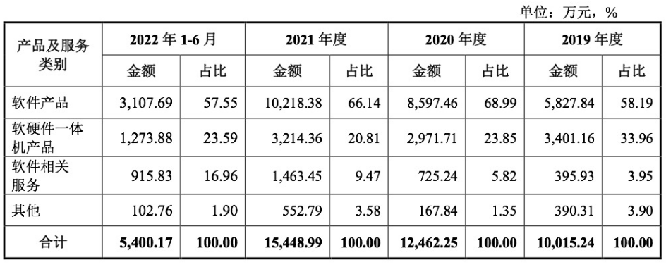 英方软件_科创板_数据复制-7