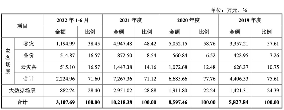 英方软件_科创板_数据复制-10