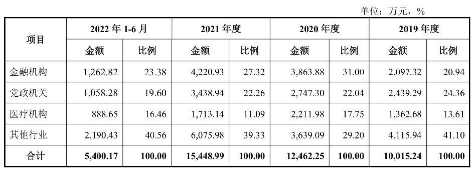 英方软件_科创板_数据复制-11