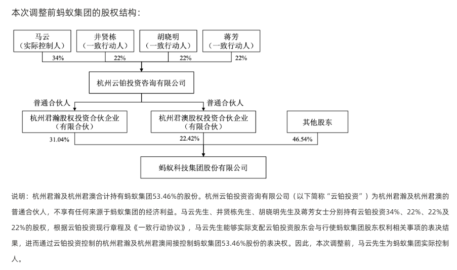 互联网金融_蚂蚁集团_组织架构调整-1