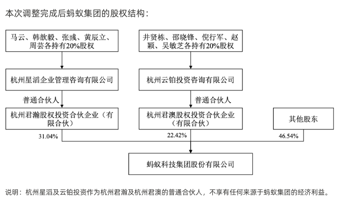 互联网金融_蚂蚁集团_组织架构调整-2