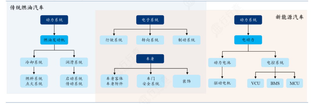 智能电动车_燃油车_汽车软硬件-5