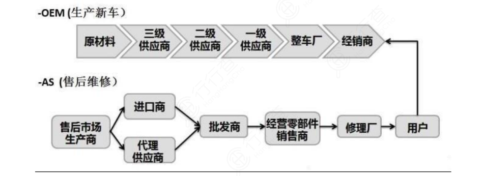 智能电动车_燃油车_汽车软硬件-6