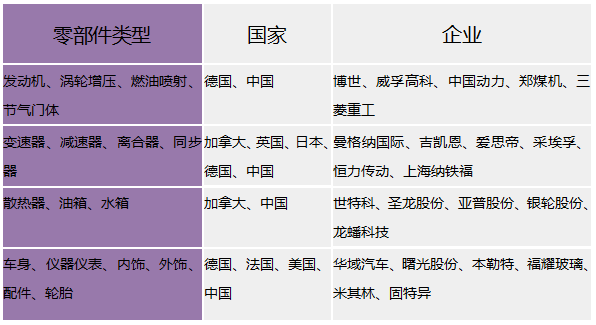 智能电动车_燃油车_汽车软硬件-8