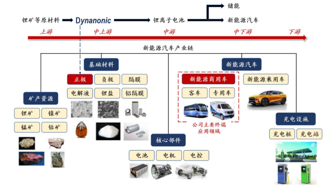 智能电动车_燃油车_汽车软硬件-10