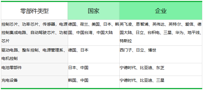 智能电动车_燃油车_汽车软硬件-11