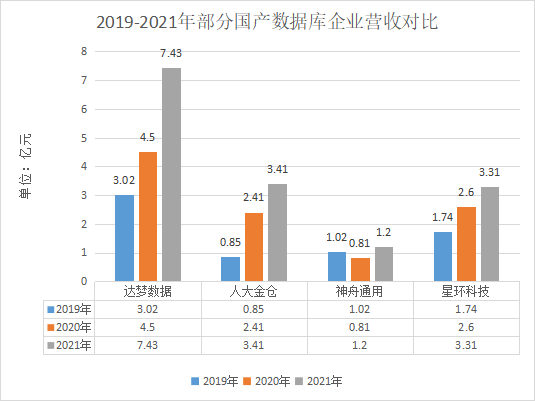 国产数据库_传统数据库_新兴数据库_云数据库_ICT跨界数据库-4