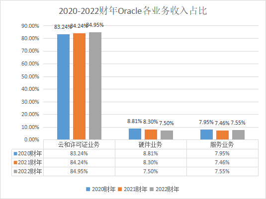 国产数据库_传统数据库_新兴数据库_云数据库_ICT跨界数据库-9