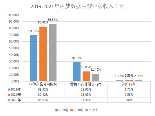 国产数据库_传统数据库_新兴数据库_云数据库_ICT跨界数据库-12