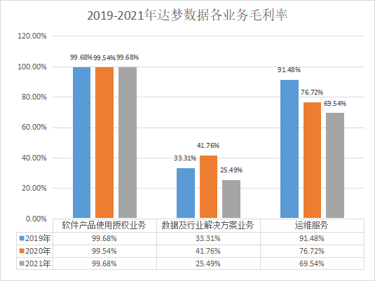 国产数据库_传统数据库_新兴数据库_云数据库_ICT跨界数据库-13