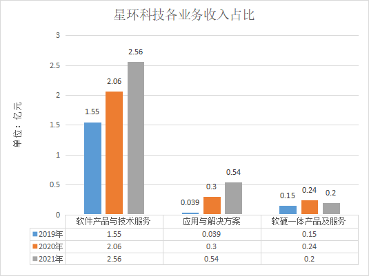 国产数据库_传统数据库_新兴数据库_云数据库_ICT跨界数据库-14