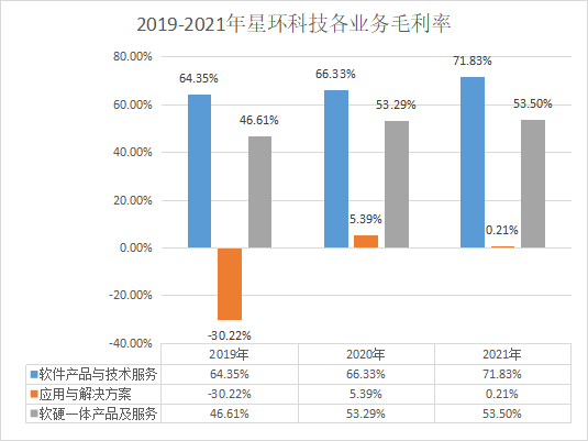 国产数据库_传统数据库_新兴数据库_云数据库_ICT跨界数据库-15
