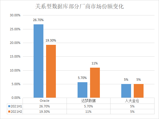 国产数据库_传统数据库_新兴数据库_云数据库_ICT跨界数据库-19