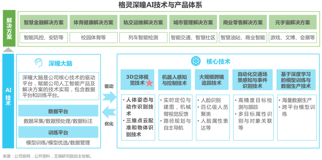 AI_格灵深瞳_扭亏为盈-2