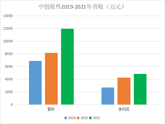 科创板_国产中间件_中创软件-4