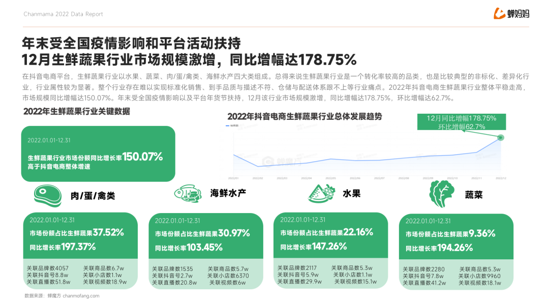 水果行业_营销新打法_蝉魔方-4