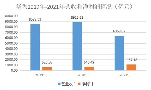 美国制裁_4G芯片_华为-2