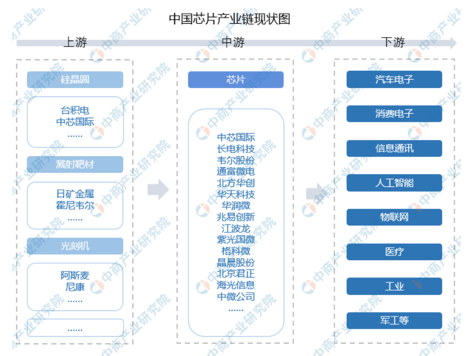 美国制裁_4G芯片_华为-5