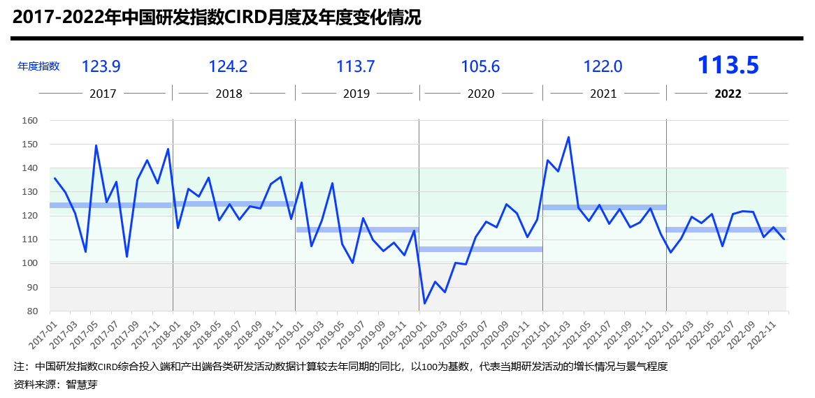 中国研发指数_CIRD_企业研发-1