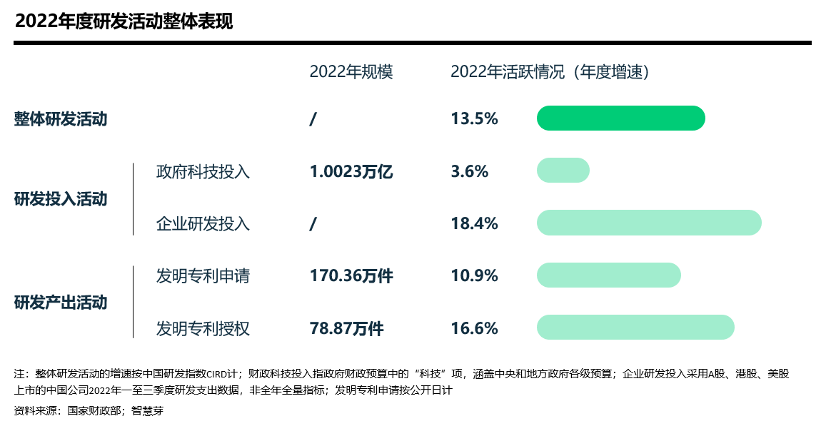 中国研发指数_CIRD_企业研发-2