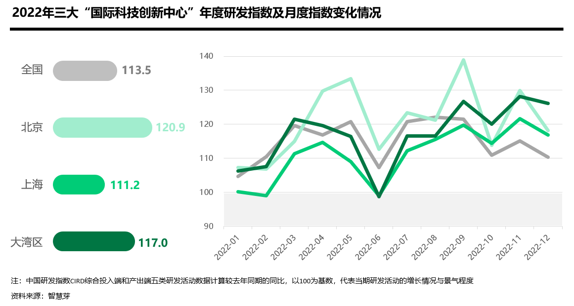 中国研发指数_CIRD_企业研发-4