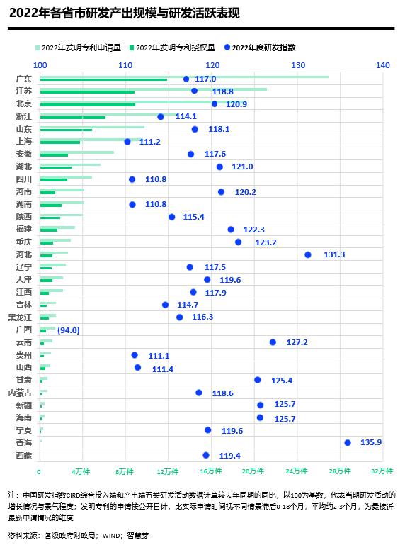 中国研发指数_CIRD_企业研发-5
