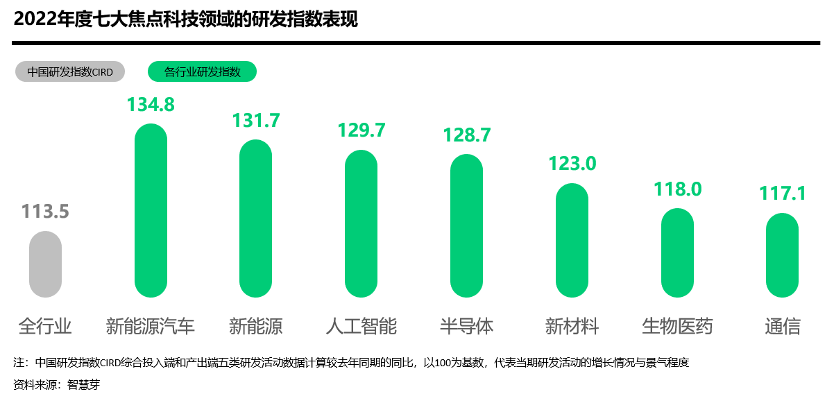 中国研发指数_CIRD_企业研发-6