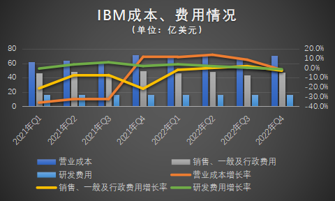 IBM_降本增效_市场空间-2