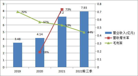 ChatGPT_禾赛科技_纳斯达克-8