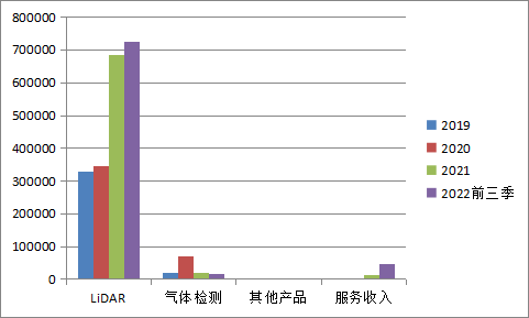 ChatGPT_禾赛科技_纳斯达克-10