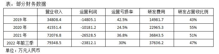 ChatGPT_禾赛科技_纳斯达克-13