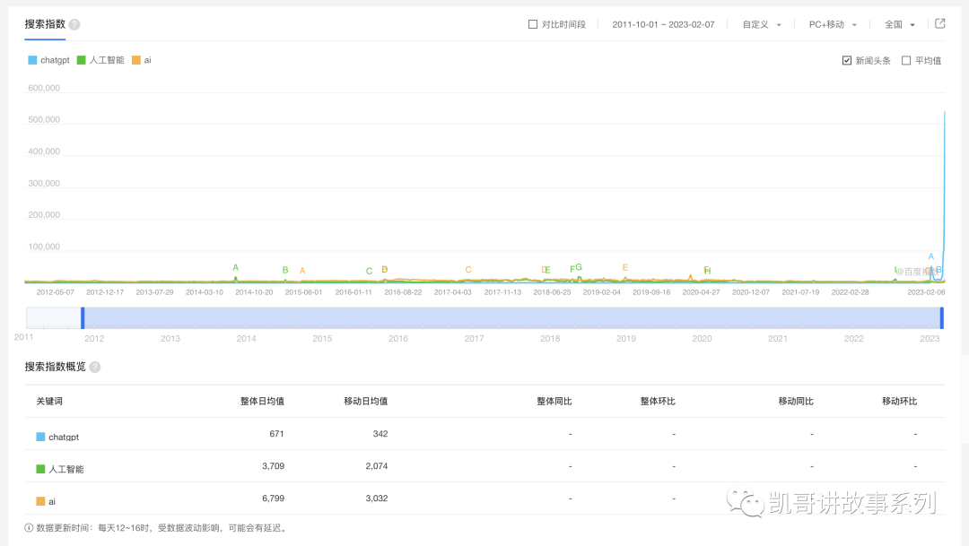 ERP_ChatGPT_企业私域数据-9