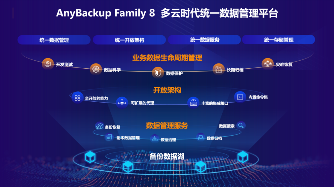 AnyBackup_Family_8_数据管理_新引擎-4
