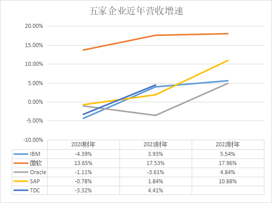 数据库厂商_财务水平_业务布局_发展方向-5