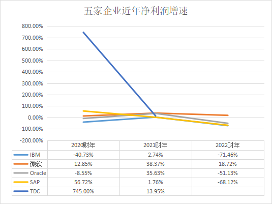 数据库厂商_财务水平_业务布局_发展方向-6