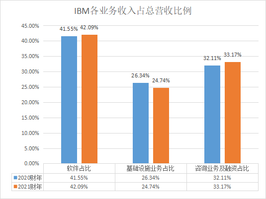 数据库厂商_财务水平_业务布局_发展方向-7