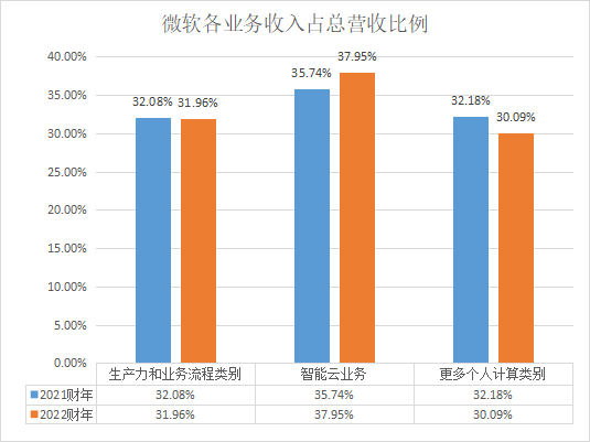 数据库厂商_财务水平_业务布局_发展方向-8