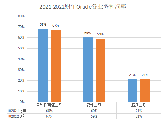 数据库厂商_财务水平_业务布局_发展方向-10