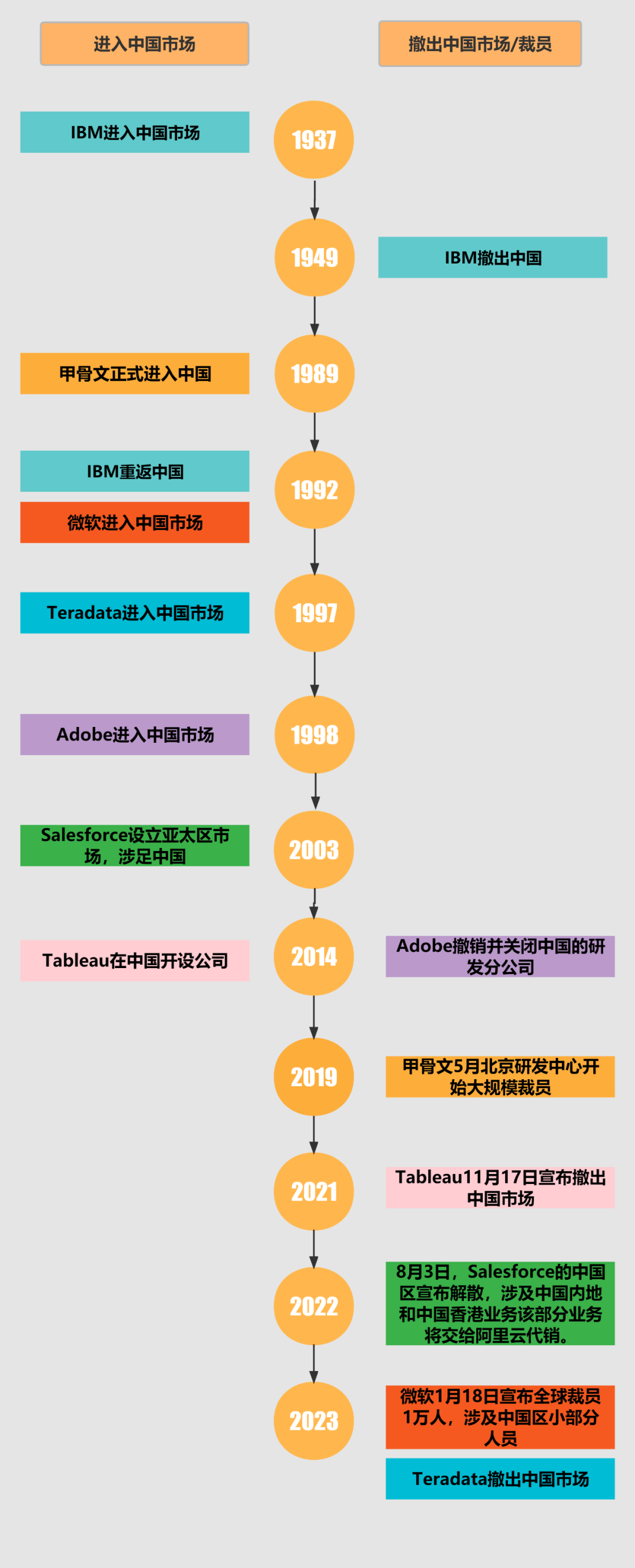 Teradata_数据仓库_云计算-9