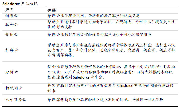 SaaS公司_云计算_业务层面与商业层面-3