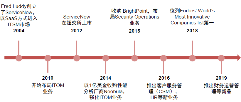 SaaS公司_云计算_业务层面与商业层面-4
