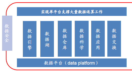 SaaS公司_云计算_业务层面与商业层面-7