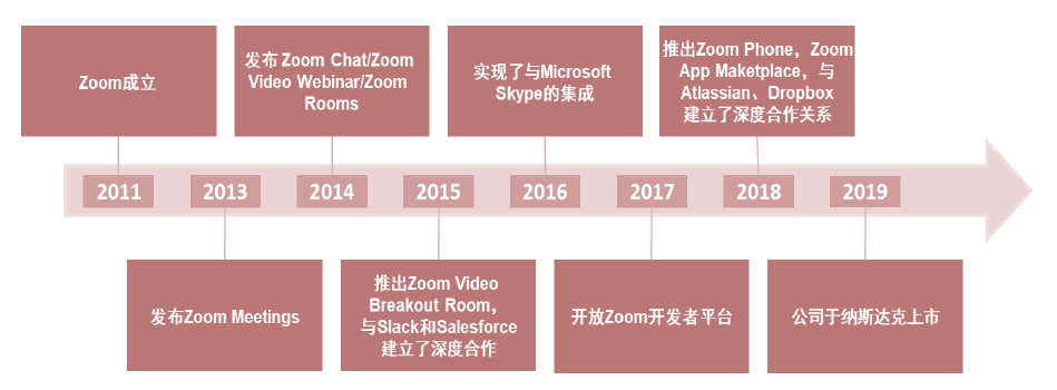 SaaS公司_云计算_业务层面与商业层面-9