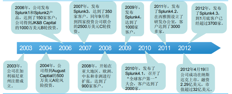 SaaS公司_云计算_业务层面与商业层面-10