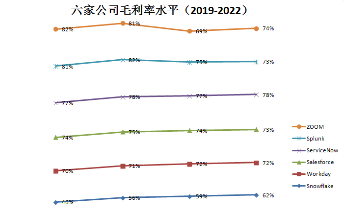 SaaS公司_云计算_业务层面与商业层面-13