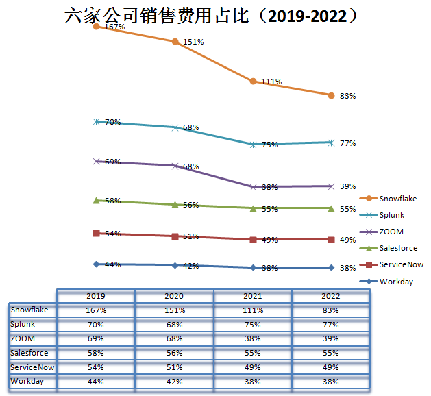 SaaS公司_云计算_业务层面与商业层面-15