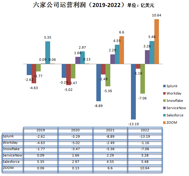 SaaS公司_云计算_业务层面与商业层面-16