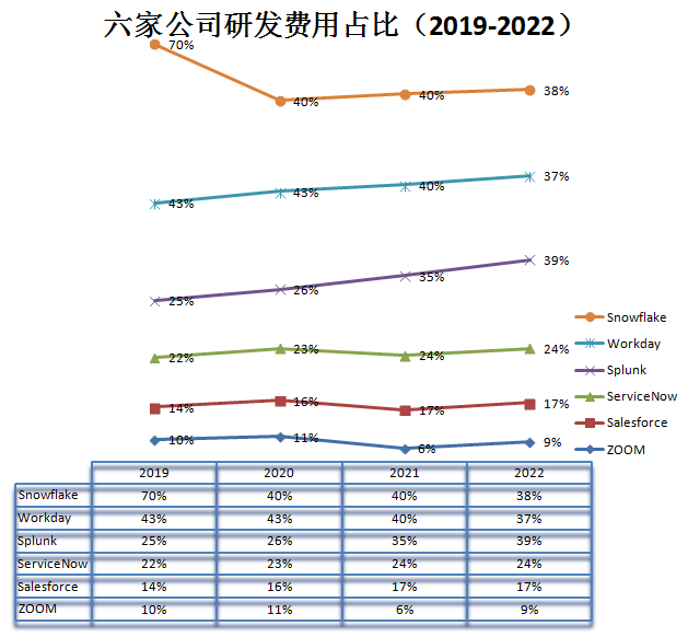 SaaS公司_云计算_业务层面与商业层面-17